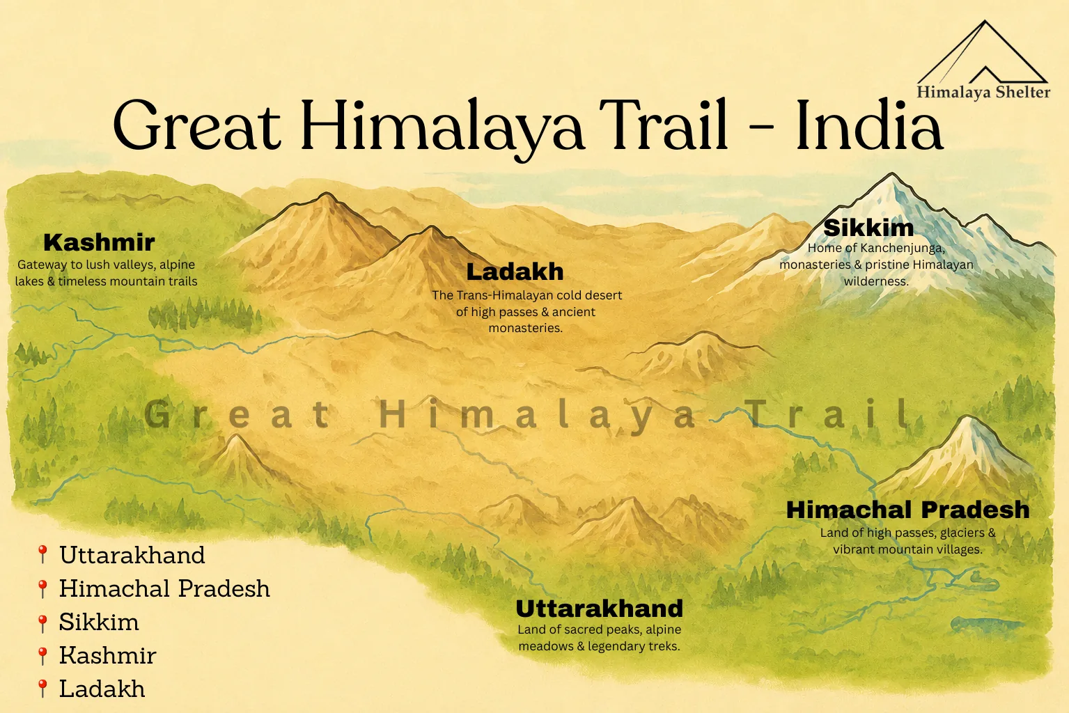 From Rupin Pass to Dhumdhar Kandi | A 75 Day Great Himalaya Trail Circuit - Himalayan trekking blog by Himalaya Shelter