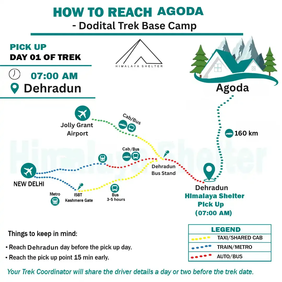 how to reach agoda on your own