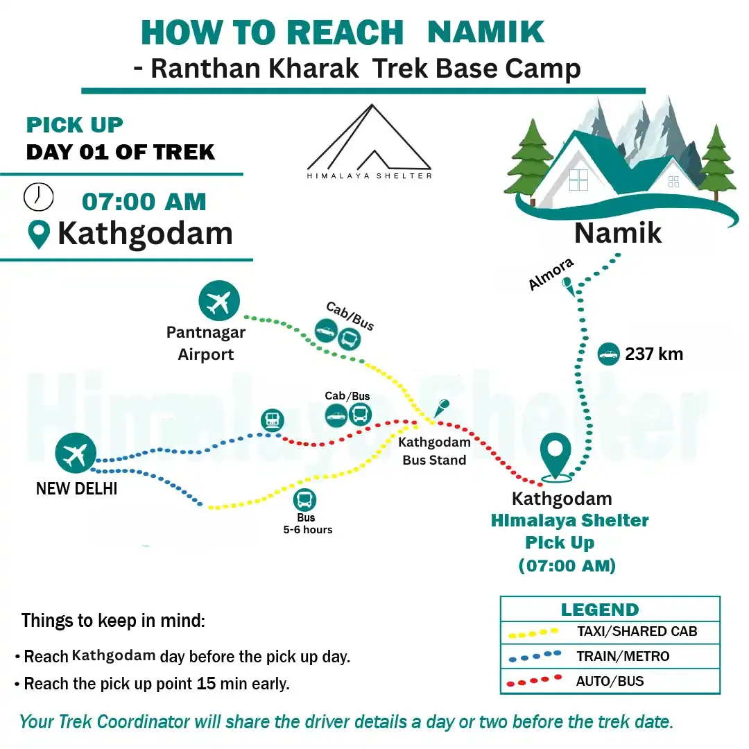 how to reach ranthan kharak base camp