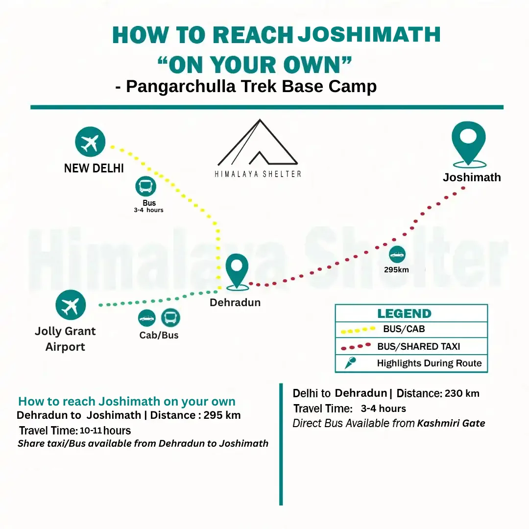 how to reach pangarchulla trek on your own
